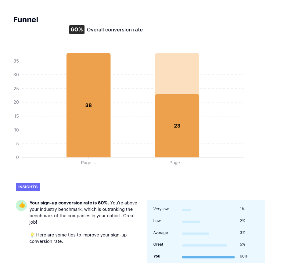 changelog-w39-signup-conversion.png